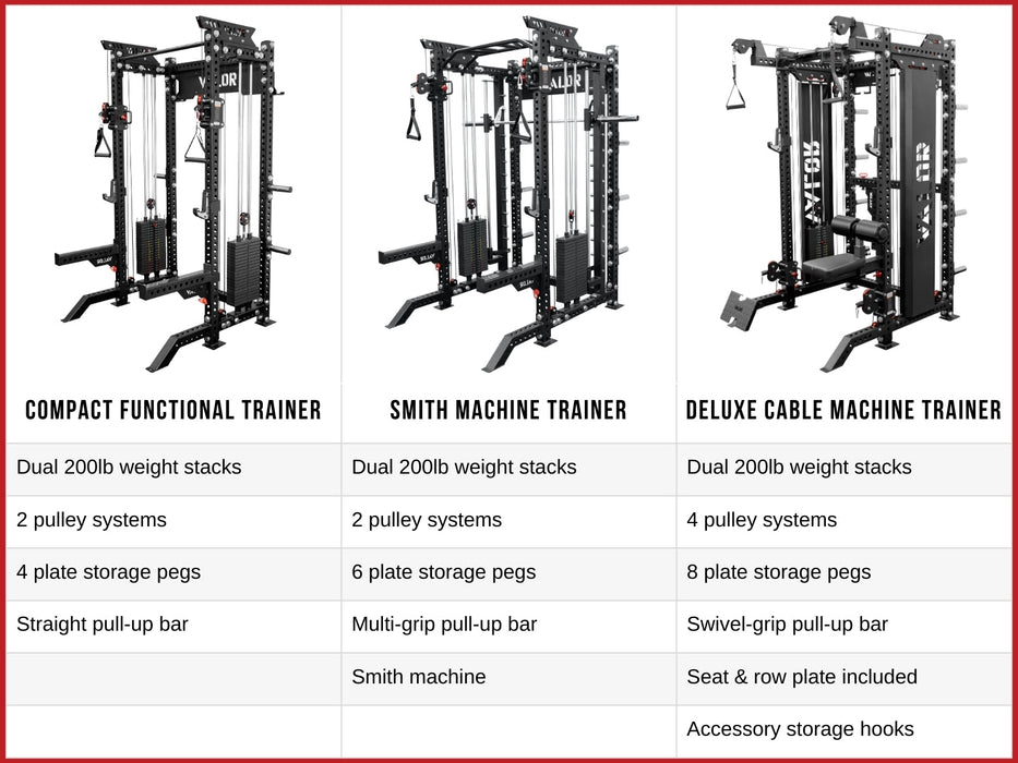 Valor Fitness Deluxe Cable Machine Functional Trainer